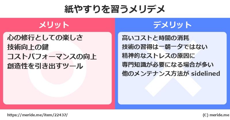 紙やすりを習うメリットとデメリットは？ [楽器]  メリデメ