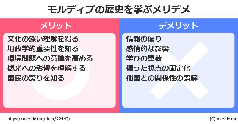 モルディブの歴史を学ぶメリットとデメリットは? メリデメ
