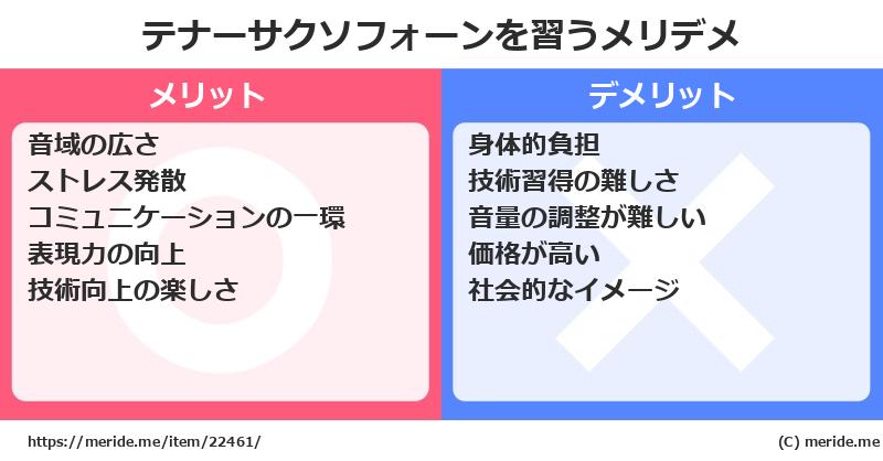 テナーサクソフォーンを習うメリットとデメリットは？ [楽器]  メリデメ