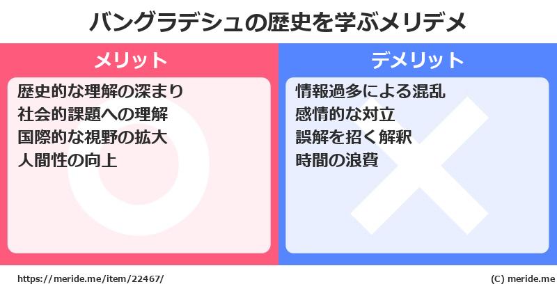 バングラデシュの歴史を学ぶメリットとデメリットは? メリデメ