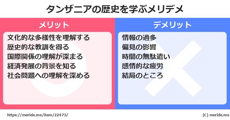 タンザニアの歴史を学ぶメリットとデメリットは? メリデメ