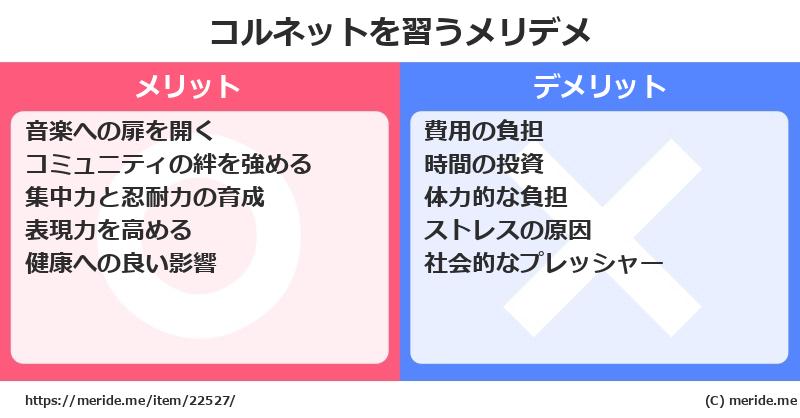 コルネットを習うメリットとデメリットは？ [楽器]  メリデメ