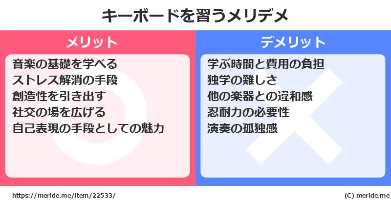 キーボードを習うメリットとデメリットは？ [楽器]  メリデメ
