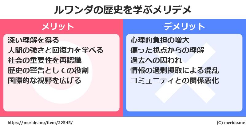 ルワンダの歴史を学ぶメリットとデメリットは? メリデメ