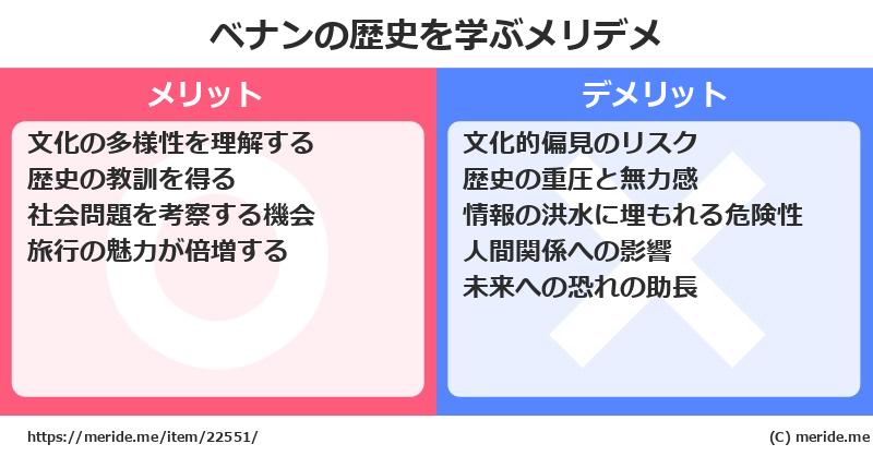 ベナンの歴史を学ぶメリットとデメリットは? メリデメ
