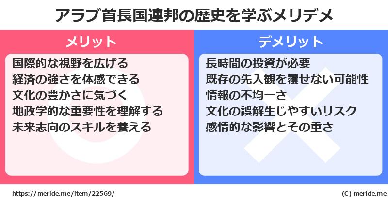 アラブ首長国連邦の歴史を学ぶメリットとデメリットは? メリデメ