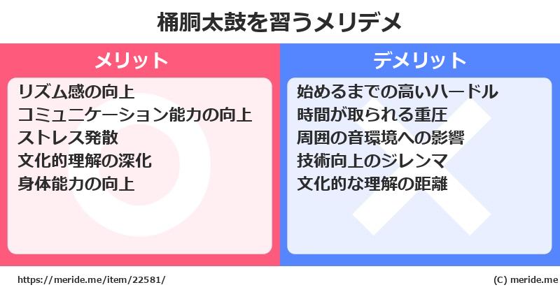 桶胴太鼓を習うメリットとデメリットは？ [楽器]  メリデメ