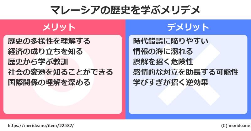 マレーシアの歴史を学ぶメリットとデメリットは? メリデメ
