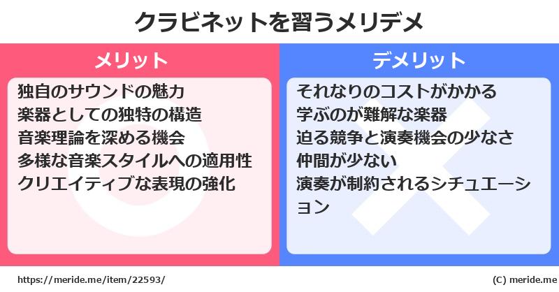クラビネットを習うメリットとデメリットは？ [楽器]  メリデメ