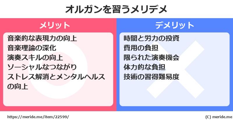 オルガンを習うメリットとデメリットは？ [楽器]  メリデメ