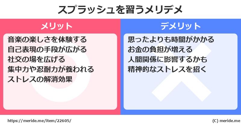 スプラッシュを習うメリットとデメリットは？ [楽器]  メリデメ