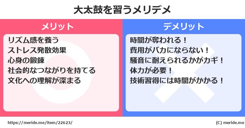 大太鼓を習うメリットとデメリットは？ [楽器]  メリデメ