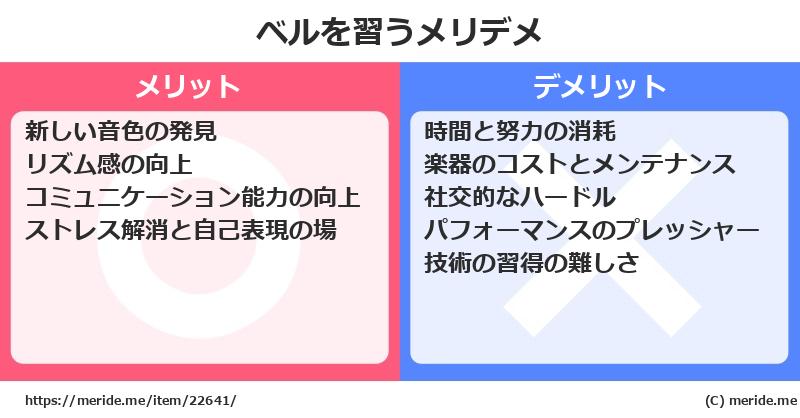 ベルを習うメリットとデメリットは？ [楽器]  メリデメ