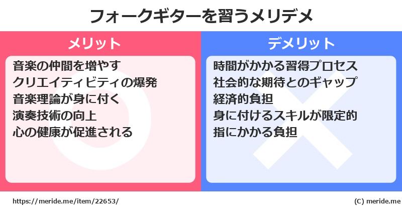 フォークギターを習うメリットとデメリットは？ [楽器]  メリデメ