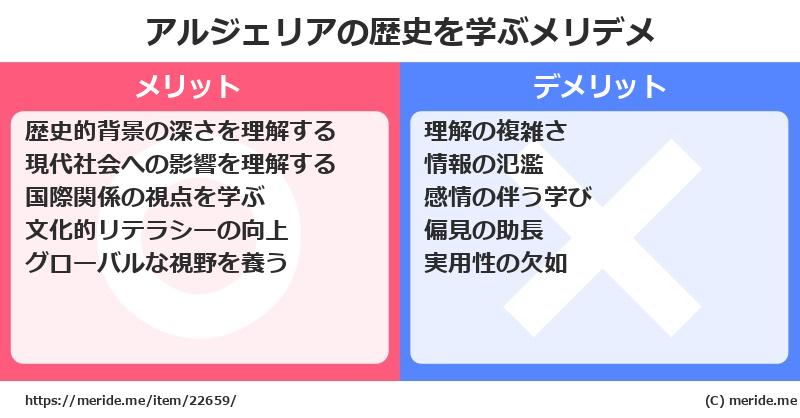 アルジェリアの歴史を学ぶメリットとデメリットは？ メリデメ