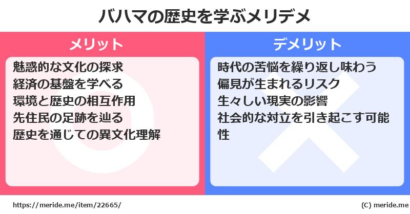 バハマの歴史を学ぶメリットとデメリットは? メリデメ