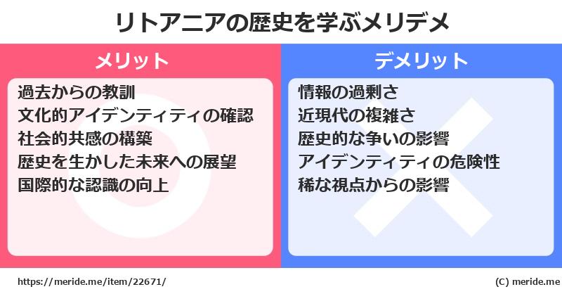 リトアニアの歴史を学ぶメリットとデメリットは? メリデメ