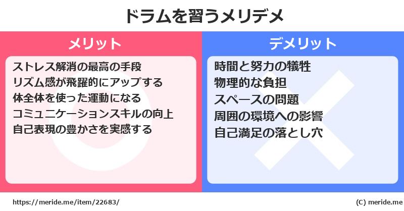 ドラムを習うメリットとデメリットは？ [楽器]  メリデメ