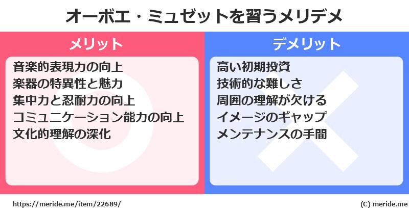 オーボエ・ミュゼットを習うメリットとデメリットは？ [楽器]  メリデメ
