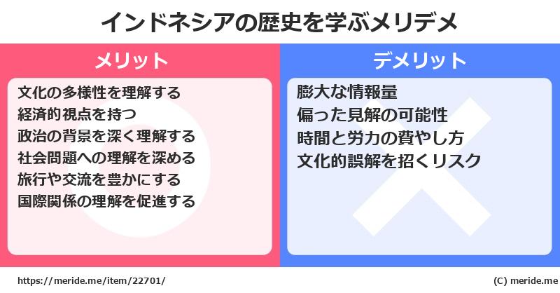 インドネシアの歴史を学ぶメリットとデメリットは? メリデメ