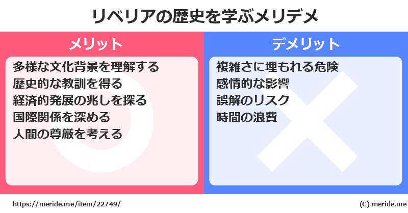 リベリアの歴史を学ぶメリットとデメリットは? メリデメ