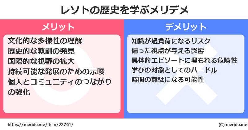 レソトの歴史を学ぶメリットとデメリットは? メリデメ