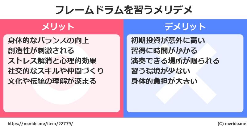 フレームドラムを習うメリットとデメリットは？ [楽器]  メリデメ