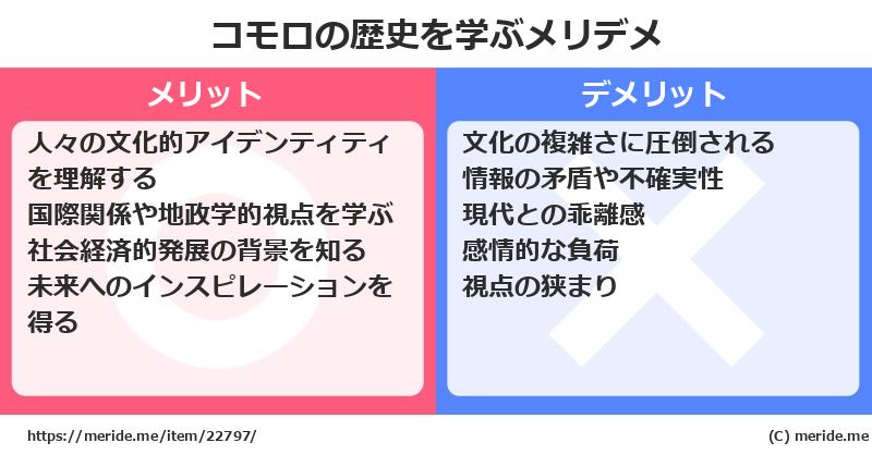 コモロの歴史を学ぶメリットとデメリットは? メリデメ