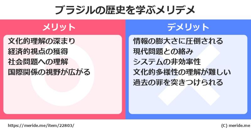 ブラジルの歴史を学ぶメリットとデメリットは？ メリデメ