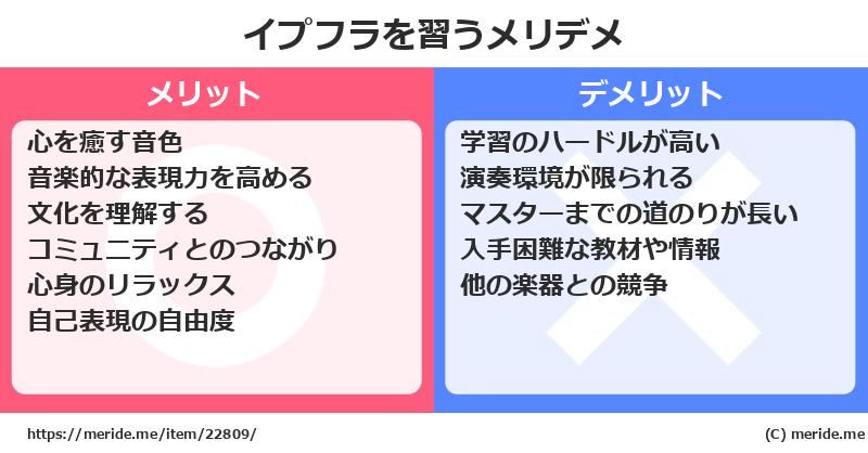 イプフラを習うメリットとデメリットは？ [楽器]  メリデメ