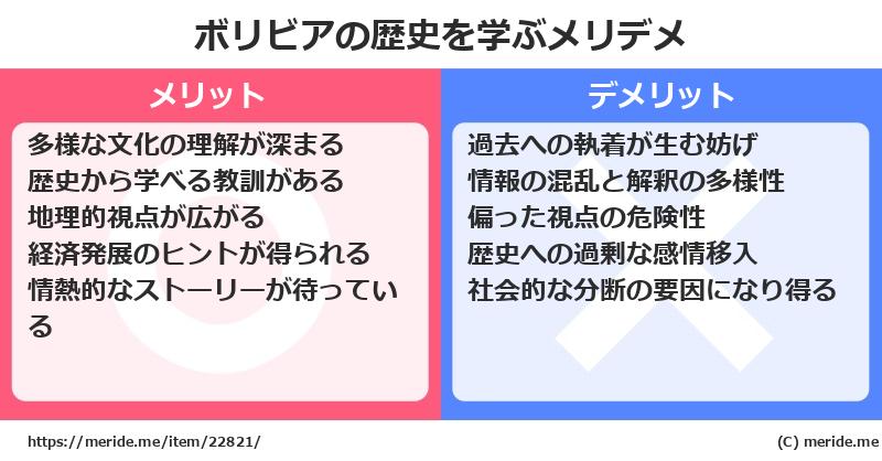 ボリビアの歴史を学ぶメリットとデメリットは? メリデメ