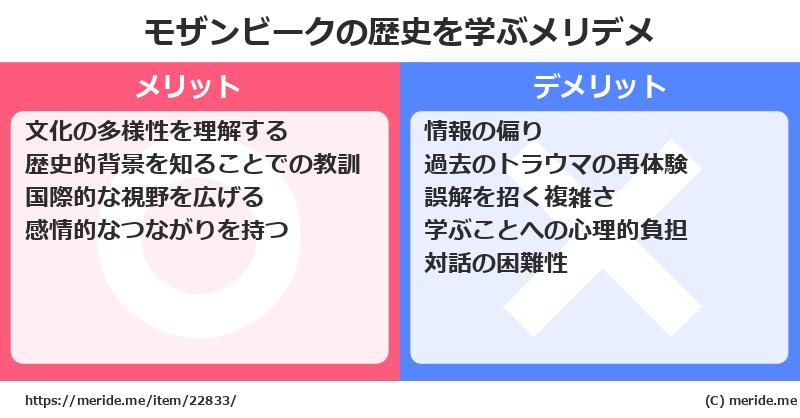 モザンビークの歴史を学ぶメリットとデメリットは? メリデメ