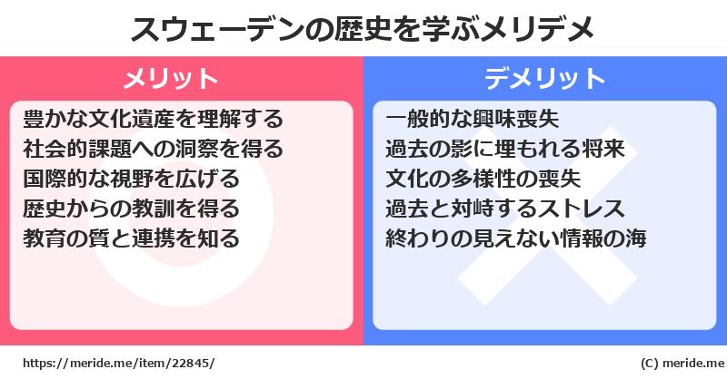 スウェーデンの歴史を学ぶメリットとデメリットは? メリデメ
