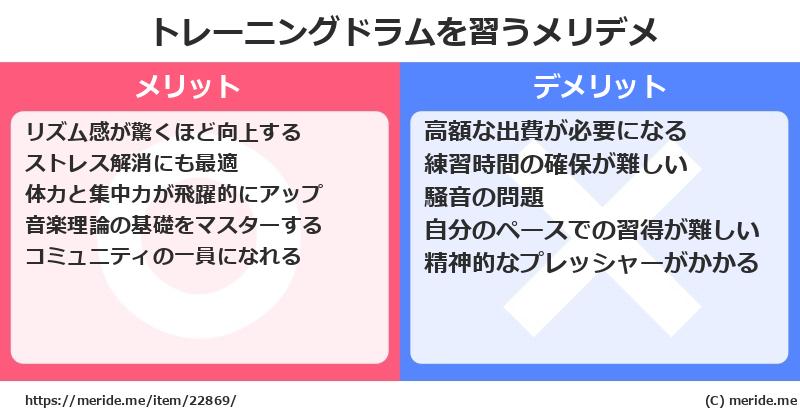 トレーニングドラムを習うメリットとデメリットは？ [楽器]  メリデメ