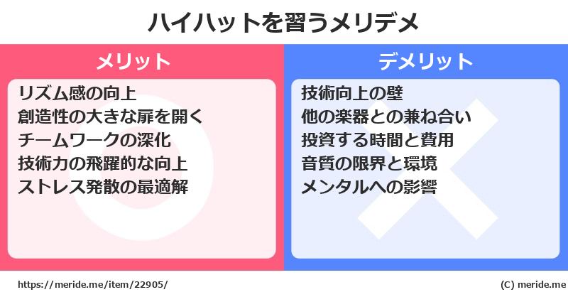 ハイハットを習うメリットとデメリットは？ [楽器]  メリデメ