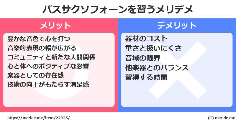 バスサクソフォーンを習うメリットとデメリットは？ [楽器]  メリデメ