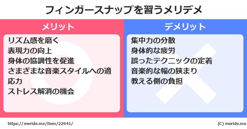 フィンガースナップを習うメリットとデメリットは？ [楽器]  メリデメ