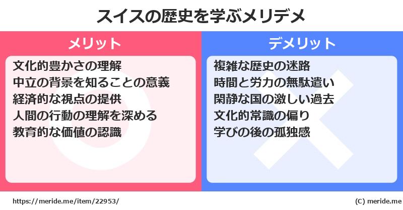スイスの歴史を学ぶメリットとデメリットは? メリデメ