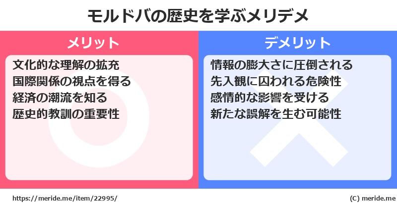 モルドバの歴史を学ぶメリットとデメリットは? メリデメ