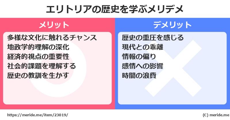 エリトリアの歴史を学ぶメリットとデメリットは? メリデメ