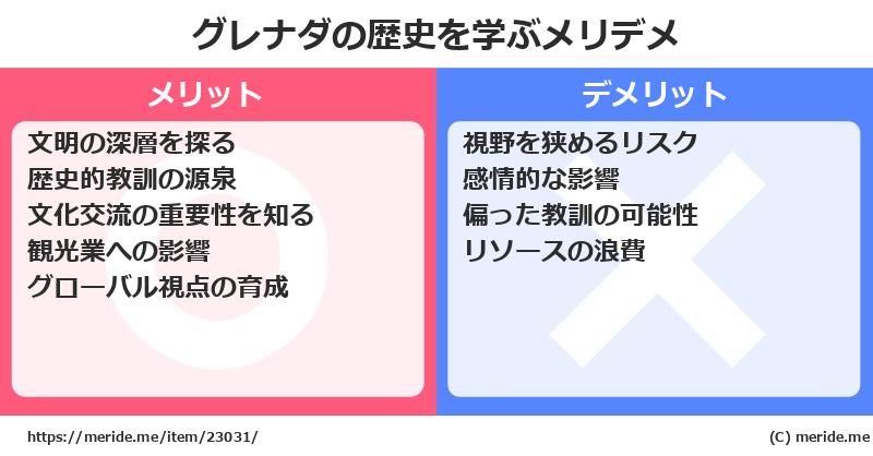 グレナダの歴史を学ぶメリットとデメリットは? メリデメ