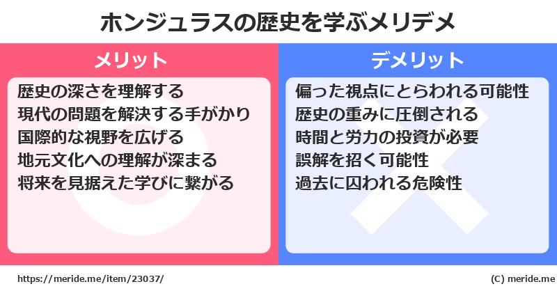 ホンジュラスの歴史を学ぶメリットとデメリットは? メリデメ