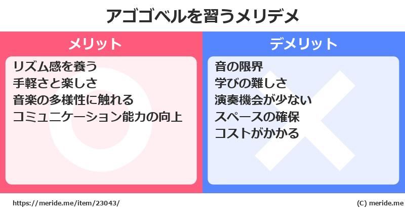 アゴゴベルを習うメリットとデメリットは？ [楽器]  メリデメ
