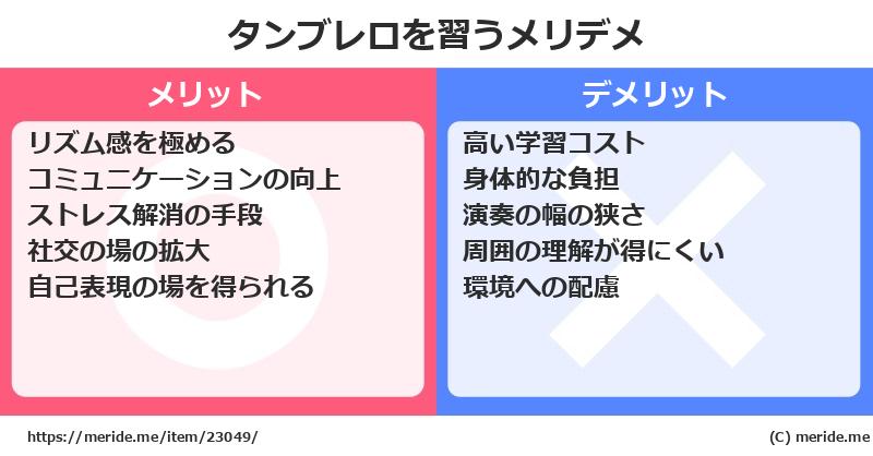 タンブレロを習うメリットとデメリットは？ [楽器]  メリデメ