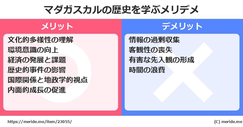 マダガスカルの歴史を学ぶメリットとデメリットは? メリデメ