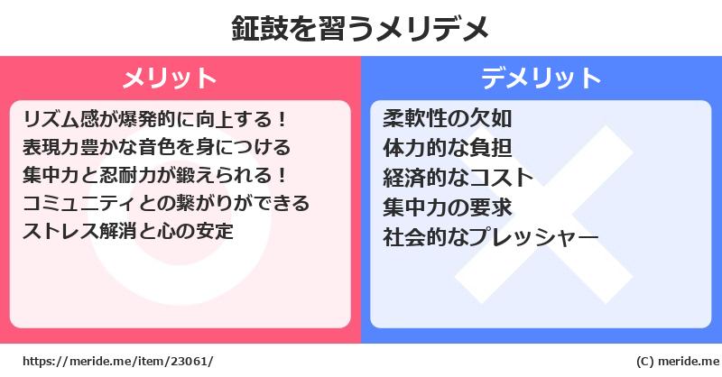 鉦鼓を習うメリットとデメリットは？ [楽器]  メリデメ