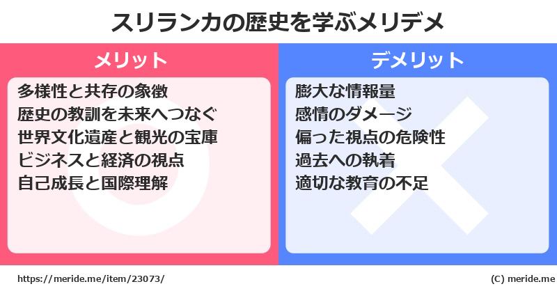 スリランカの歴史を学ぶメリットとデメリットは？ メリデメ