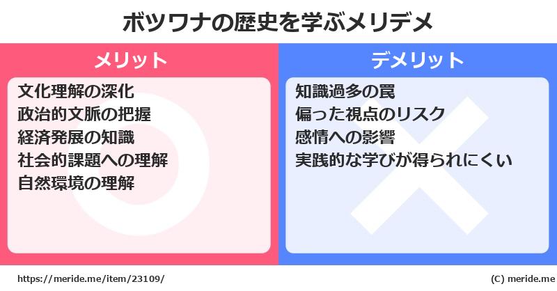ボツワナの歴史を学ぶメリットとデメリットは? メリデメ