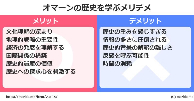 オマーンの歴史を学ぶメリットとデメリットは? メリデメ