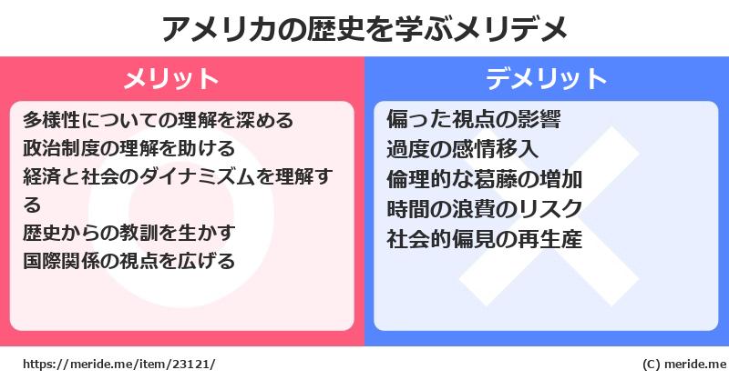 アメリカの歴史を学ぶメリットとデメリットは? メリデメ